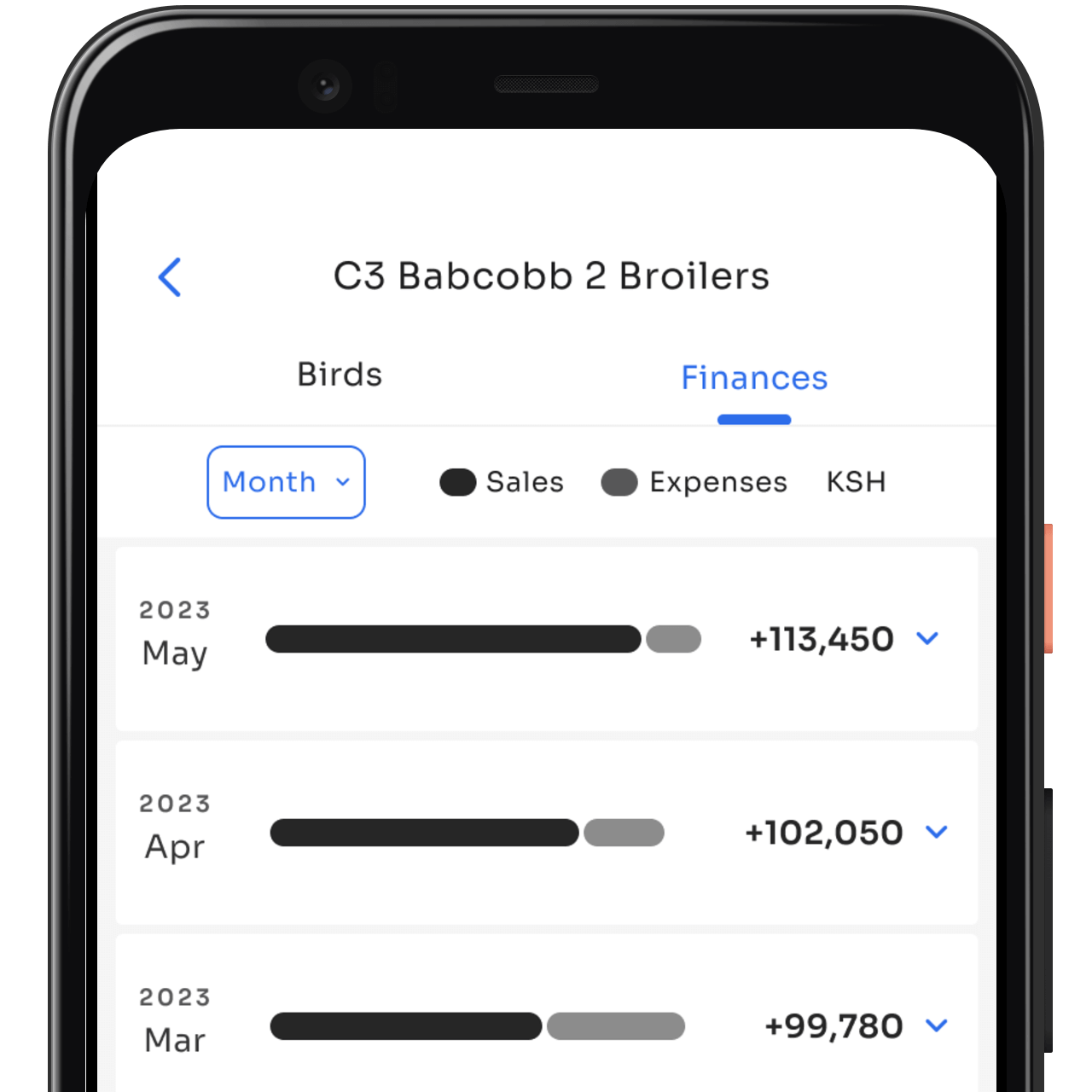 Kukufarm: poultry farming app - Flock finance records