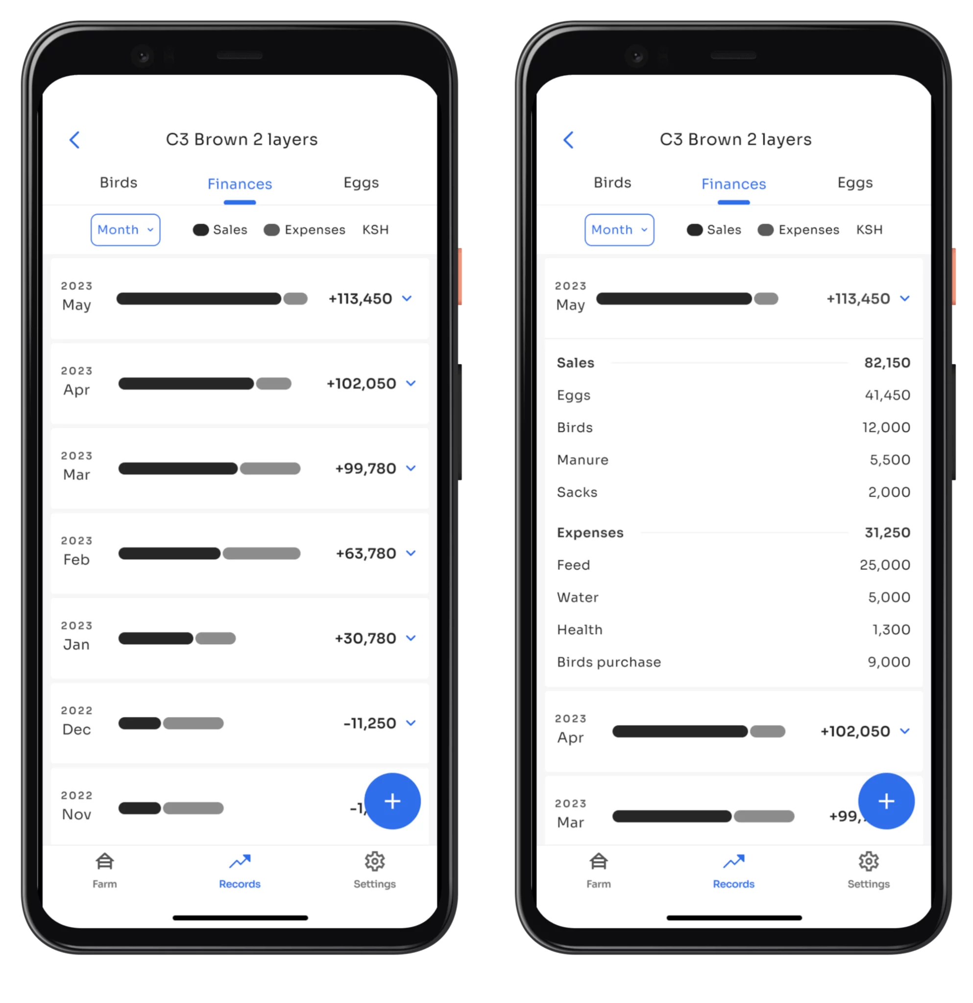 Poultry bookkeeping: How to track flocks’ expenses and sales