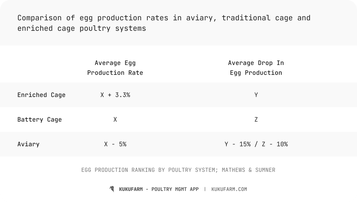 A comparison of egg production in Intensive poultry systems 