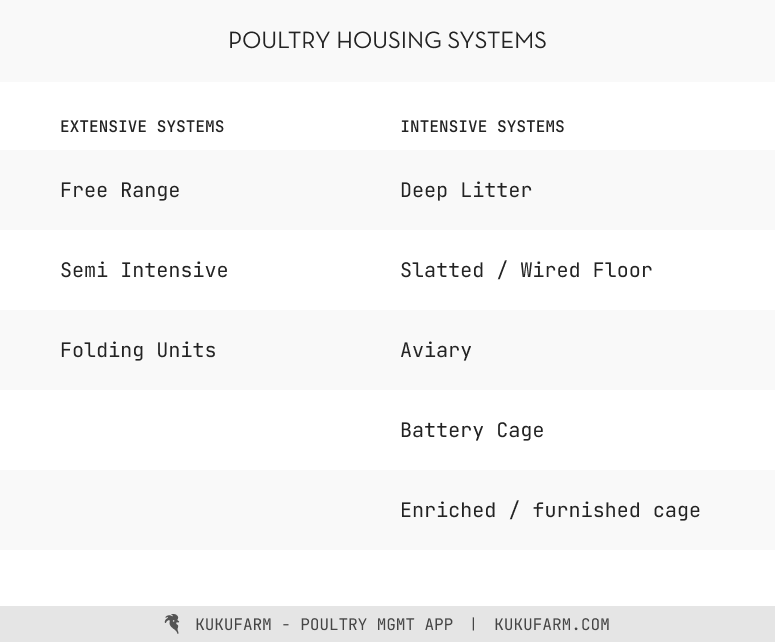 Poultry farming systems