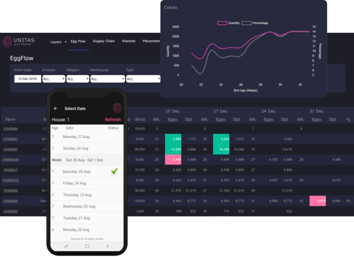 Unitas poultry management web software