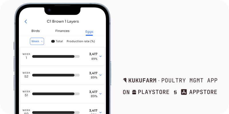 Egg production rate tracking - Kukufarm poultry app