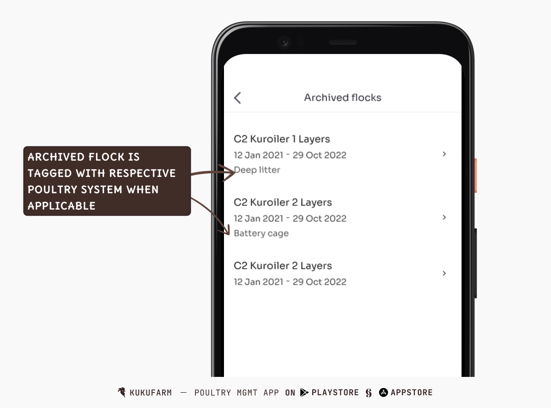 Archived flocks are tagged with respective poultry system - Kukufarm app