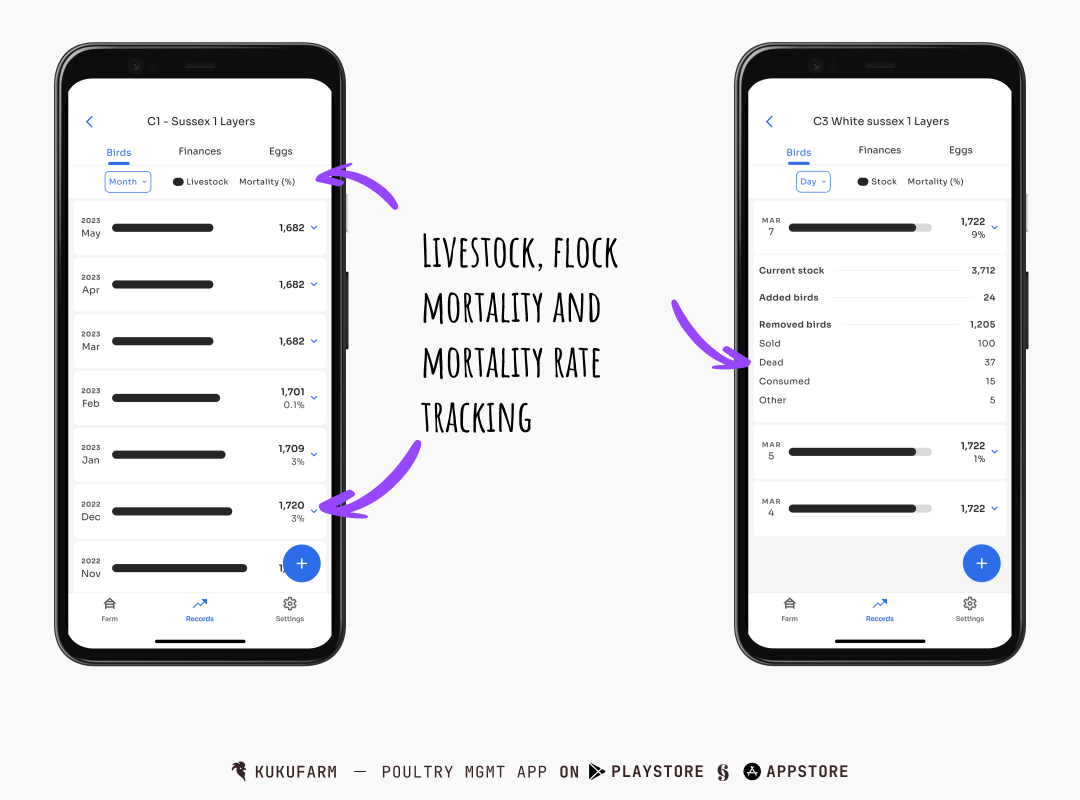 Flock mortality rate tracking - Kukufarm poultry app