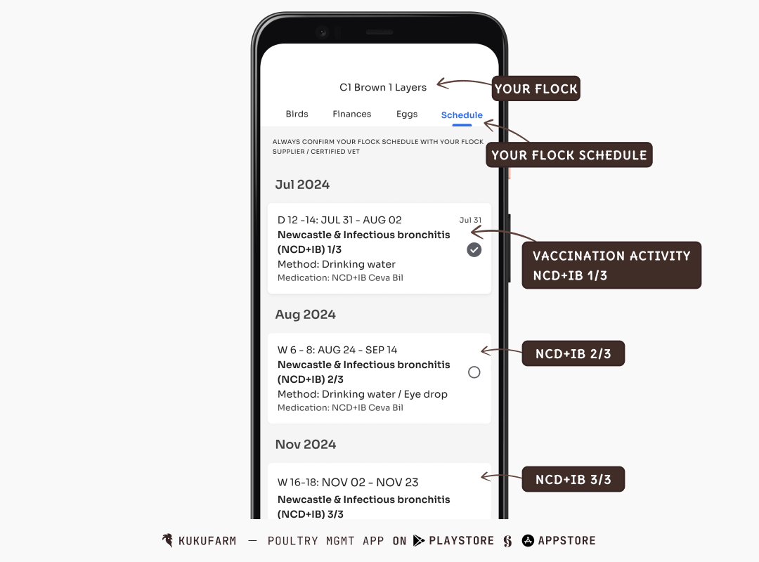 Poultry vaccination schedule management with Kukufarm